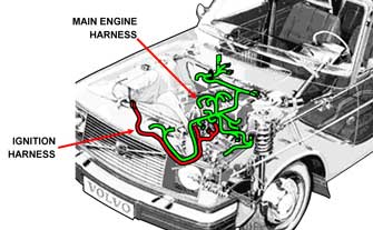 Dave's Volvo Page - Volvo Engine Wire Harnesses