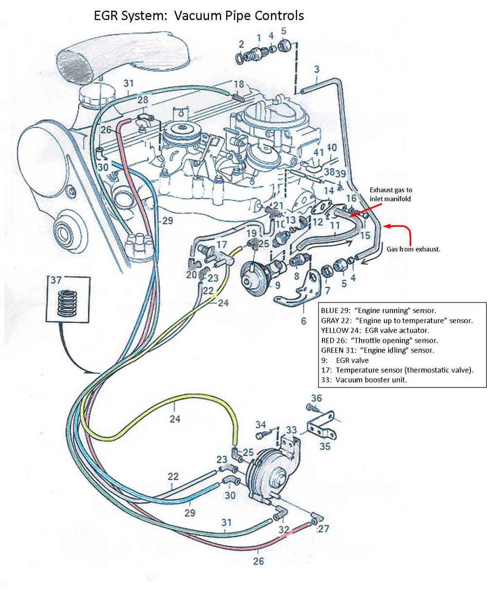 Volvo S60 Vacuum Hose Diagram - Hanenhuusholli