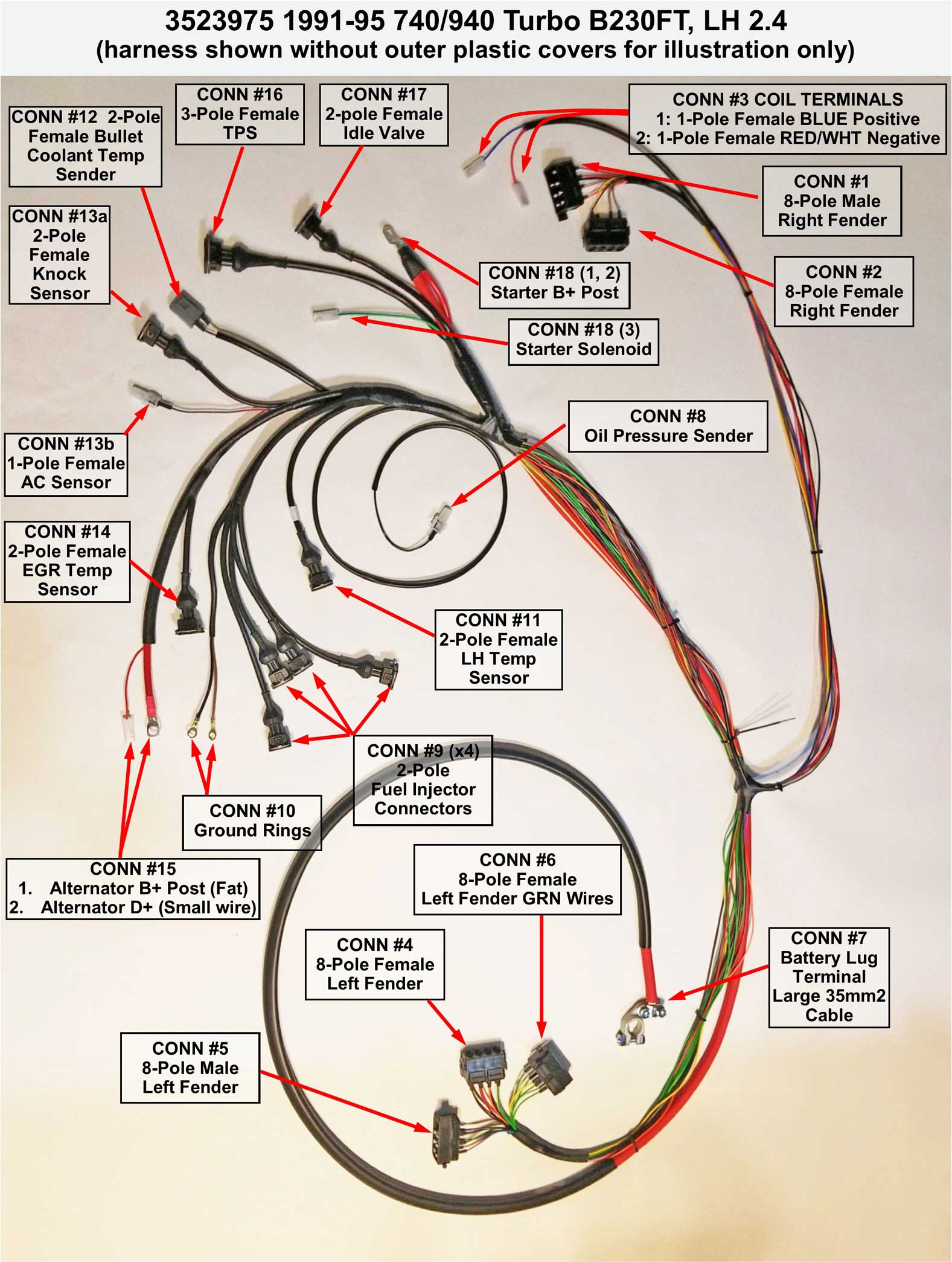 Dave's Volvo Engine Wire Harness Page