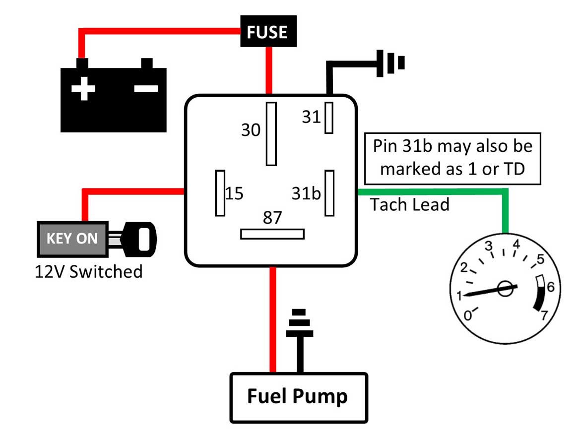 Volvo Fuel Pump and Relay Page Volvo Truck Wiring Diagrams PDF 240Turbo.com
